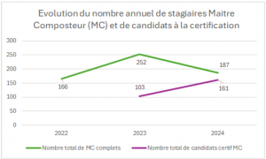 maitre composteur