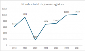 jours-stagiaires